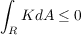 ∫
   KdA  ≤ 0
 R
