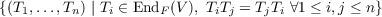 {(T1,...,Tn ) | Ti ∈ EndF (V), TiTj = TjTi ∀1 ≤ i,j ≤ n}
