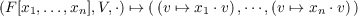 (F[x ,...,x ],V,⋅) ↦→ ((v ↦→ x  ⋅v),⋅⋅⋅,(v ↦→ x ⋅v))
    1     n              1              n
