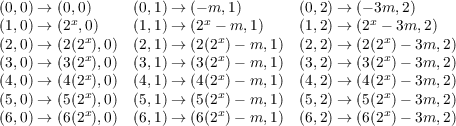 (0,0) → (0,x0)     (0,1) → (-xm,1)       (0,2) → (-x3m,2)
(1,0) → (2 ,x0)     (1,1) → (2  -x m,1)    (1,2) → (2 -x 3m, 2)
(2,0) → (2(2x),0)  (2,1) → (2(2x)- m, 1) (2,2) → (2(2x)- 3m,2)
(3,0) → (3(2x),0)  (3,1) → (3(2x)- m, 1) (3,2) → (3(2x)- 3m,2)
(4,0) → (4(2x),0)  (4,1) → (4(2x)- m, 1) (4,2) → (4(2x)- 3m,2)
(5,0) → (5(2x),0)  (5,1) → (5(2x)- m, 1) (5,2) → (5(2x)- 3m,2)
(6,0) → (6(2 ),0)  (6,1) → (6(2 )- m, 1) (6,2) → (6(2 )- 3m,2)
